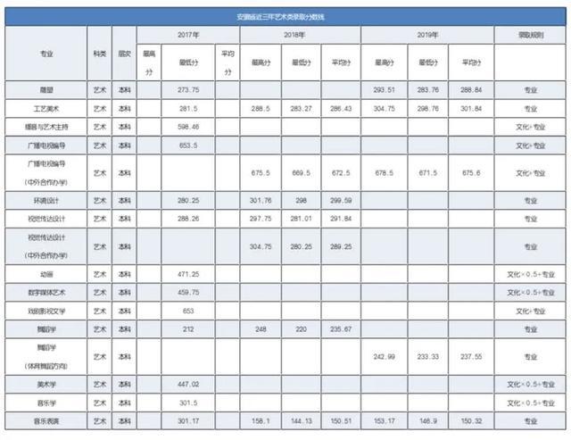 师范体育学校招生分数线全面解析