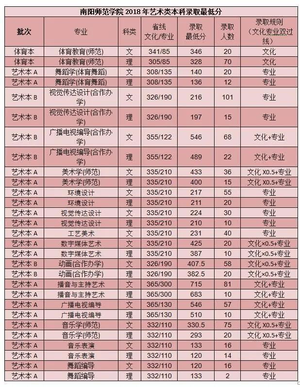 师范体育学校招生分数线详解