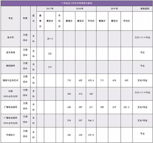 师范体育学校招生分数线详解