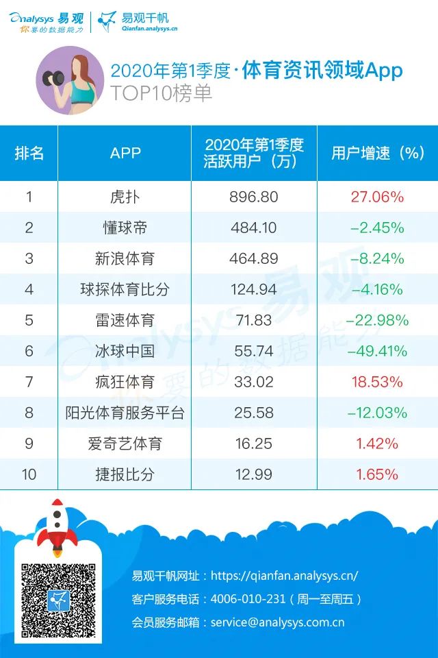 揭秘体育类App排名背后的秘密，最受欢迎的体育应用解析