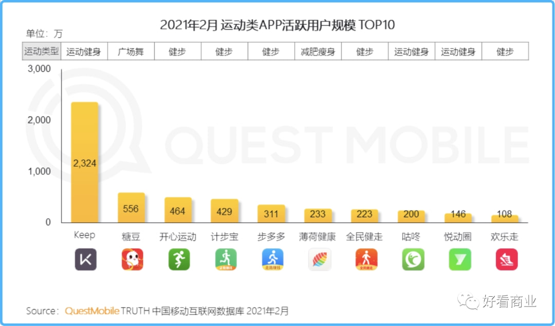 体育类App用户排名，揭示最受欢迎的体育应用背后的秘密