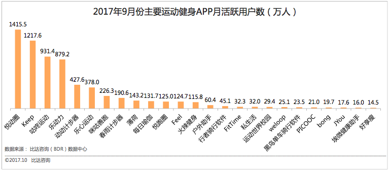 体育类App用户排名，揭示最受欢迎的体育应用背后的秘密