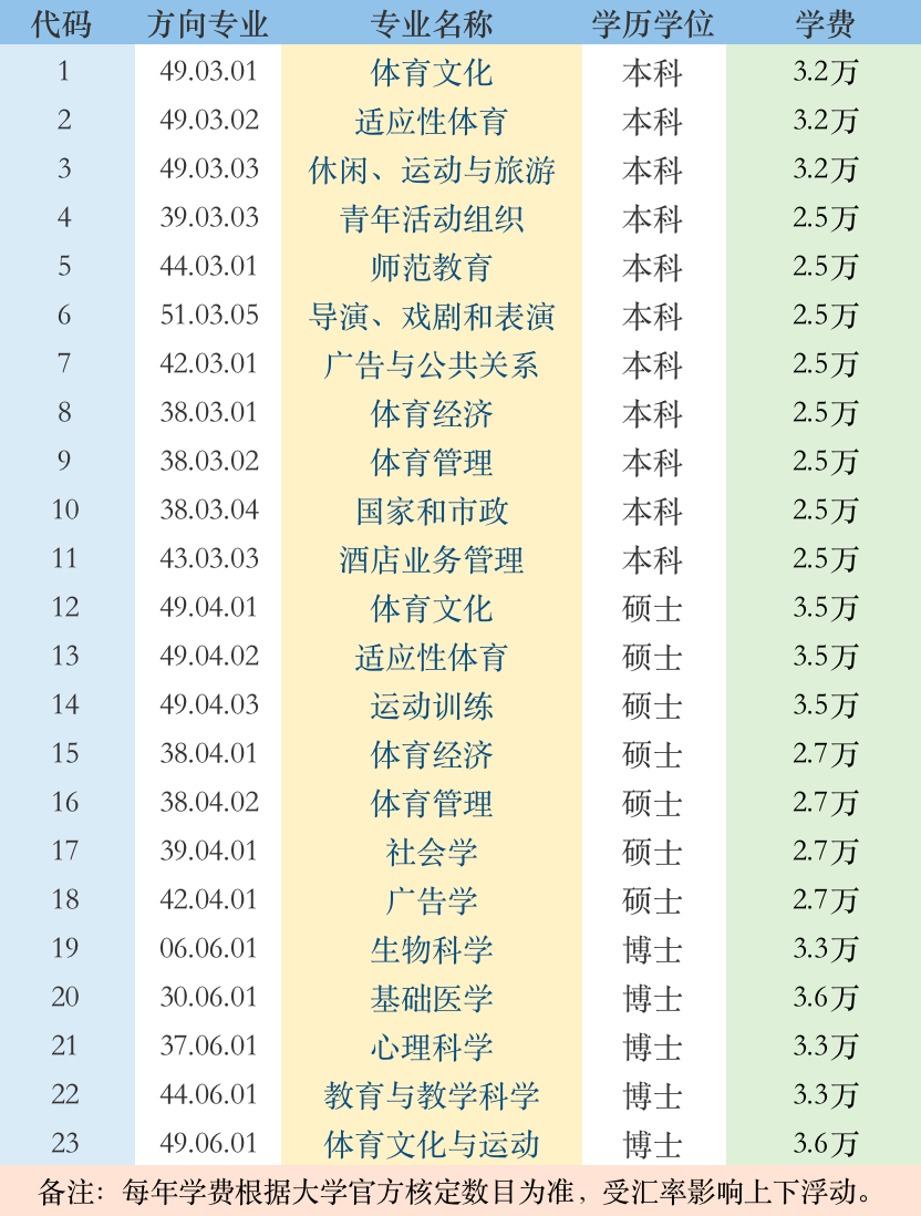 全球体育博士学费概览，深度解析各国体育博士学费标准与趋势