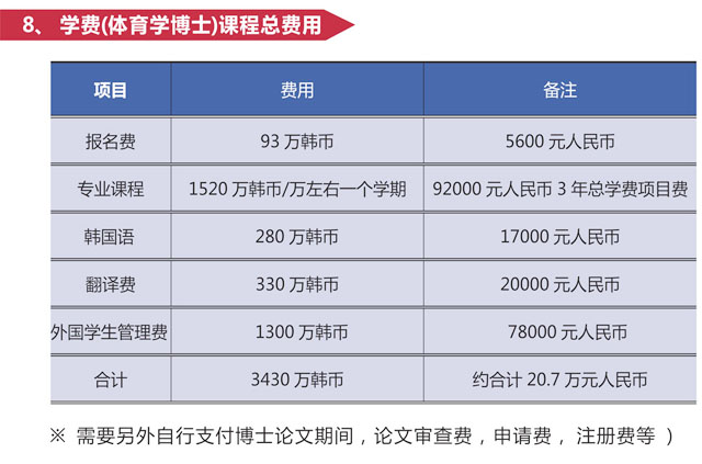 全球各国体育博士学费概览