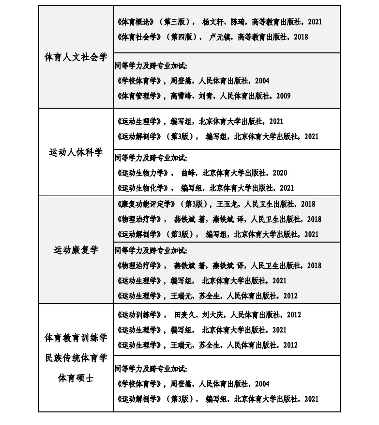 体育舞蹈考研指导书，探索舞蹈艺术的深度与广度
