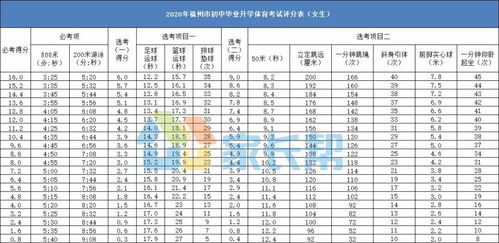 天津体育中考考试日期揭秘，时间流程与备考指南