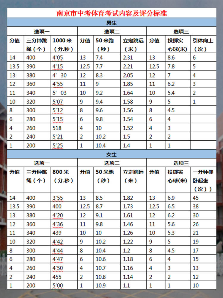 各市体育中考分值排名与影响分析