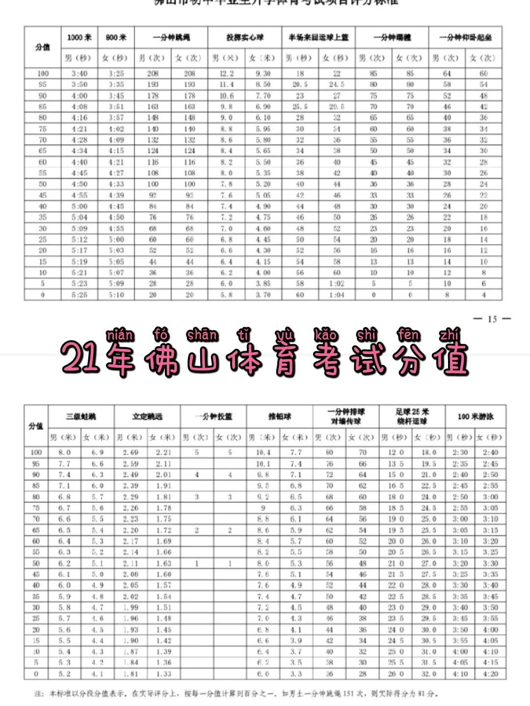 各市体育中考分值排名及其影响