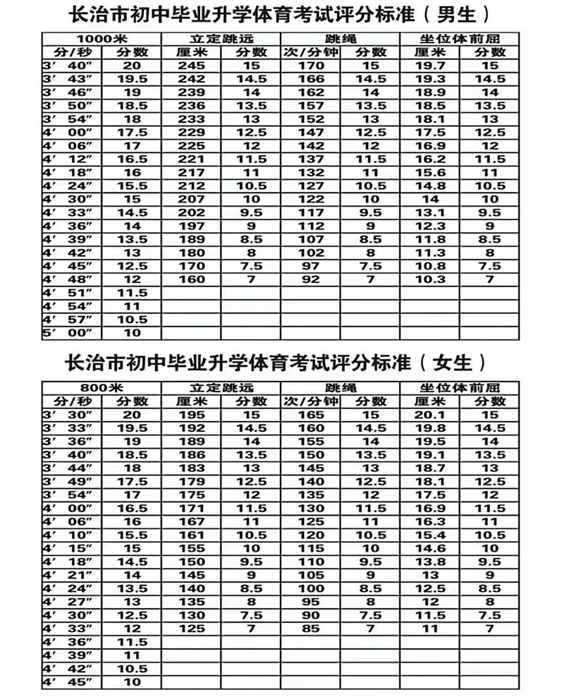 各市体育中考分值排名及其影响