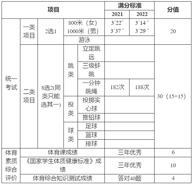 肇庆中考体育视频教程，助力学生备战体育考试