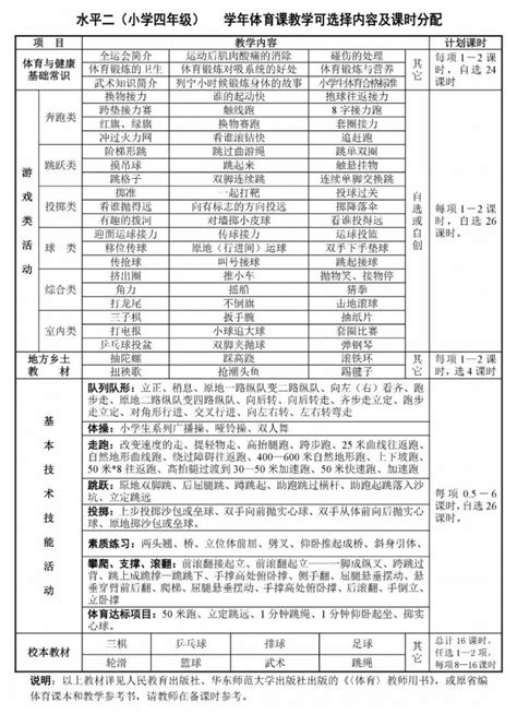学校体育课后辅导方案