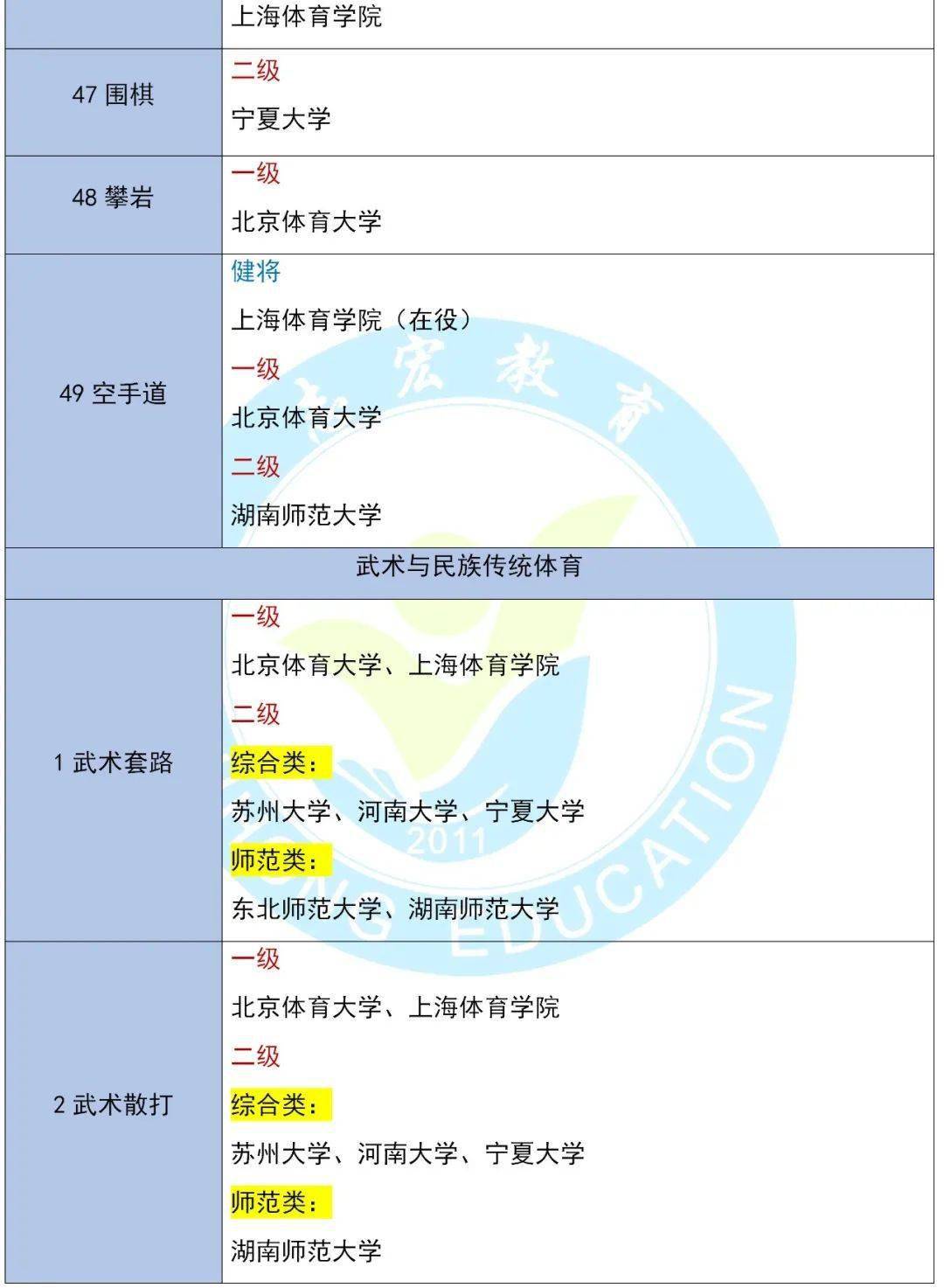 填报志愿选大学体育专业攻略，策略与建议