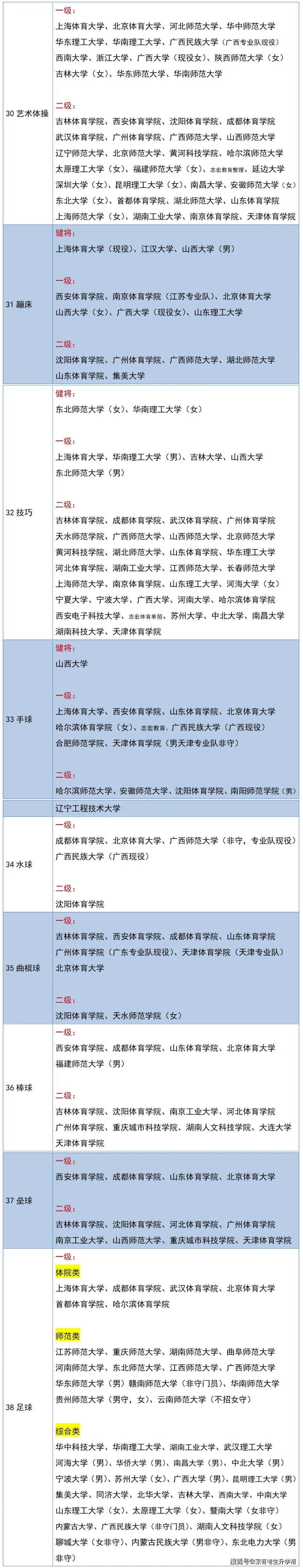 如何填报志愿选大学体育专业，策略与建议