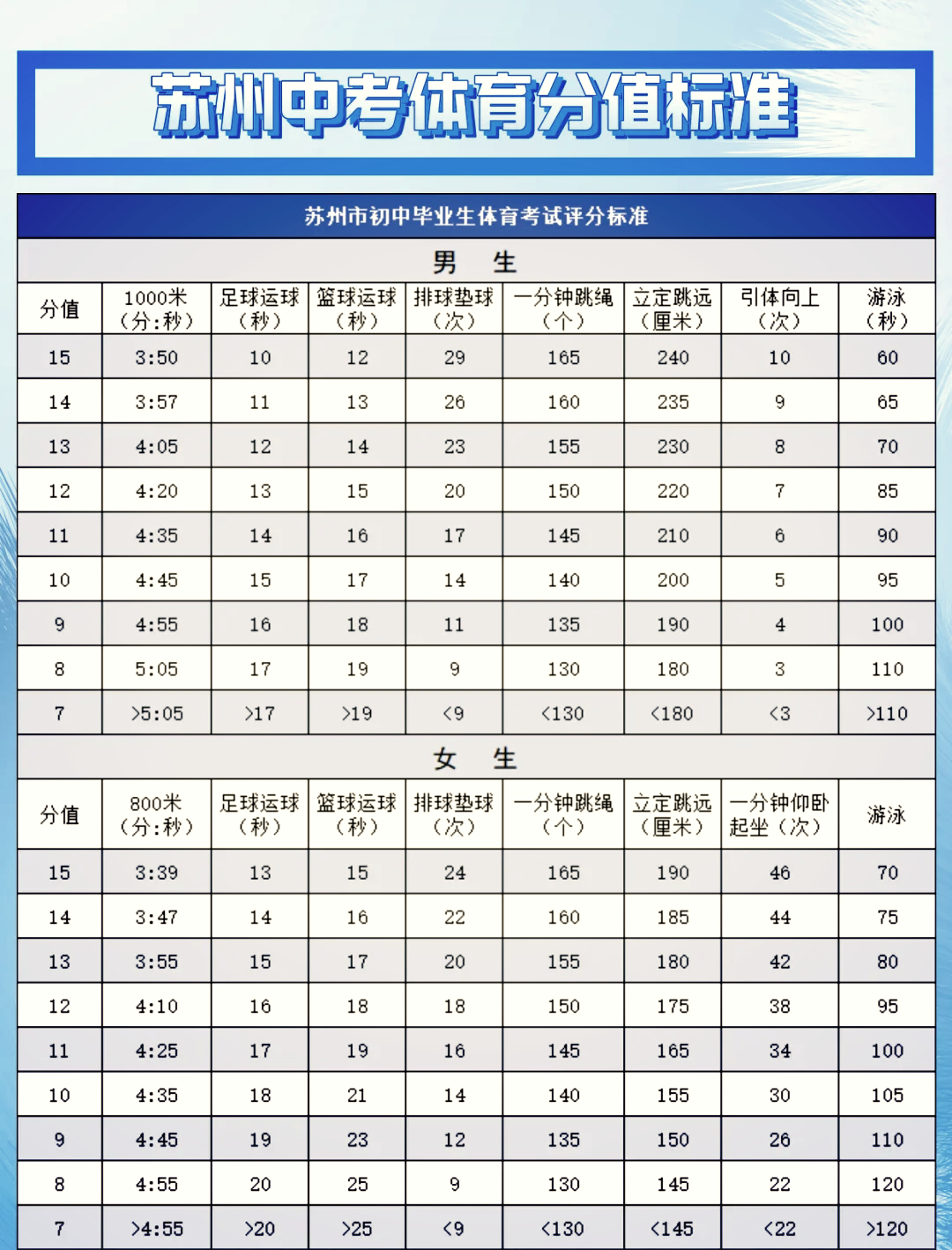 苏州中考体育考试详解，考试次数与方式