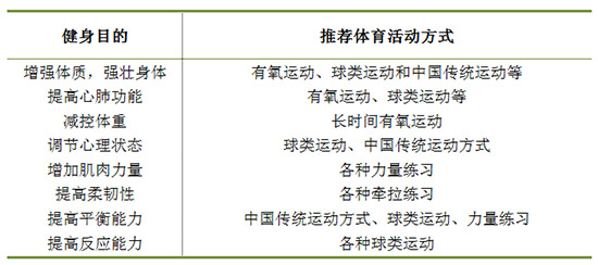 体育与健康行动方案计划