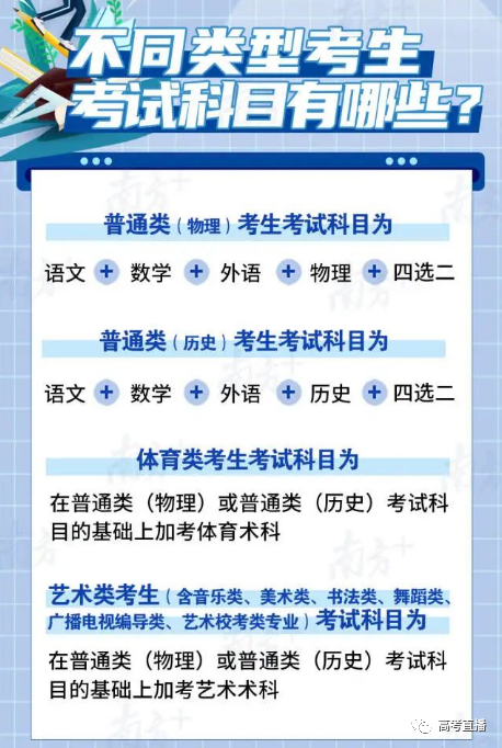 体育高考报什么科目好，全面解读与策略建议