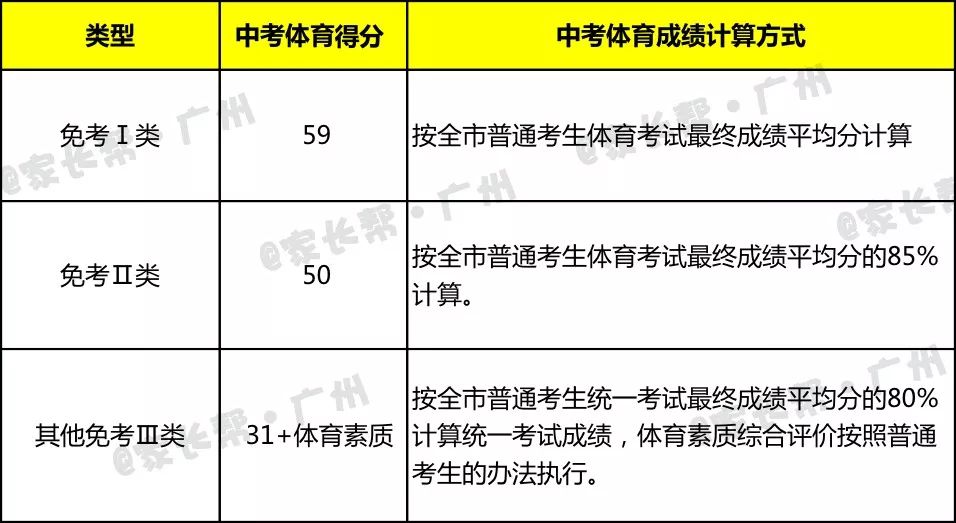 中考体育综合成绩查询，快速便捷获取准确及时的成绩信息