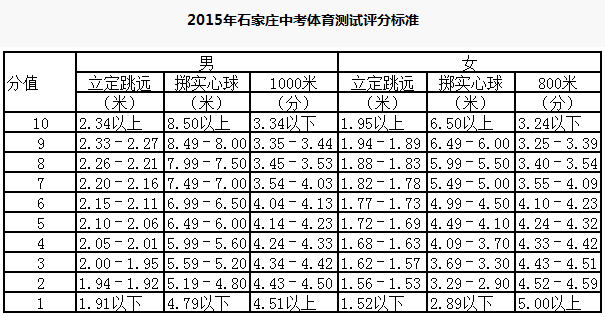 中考体育综合成绩查询，便捷、准确、及时的信息获取方式