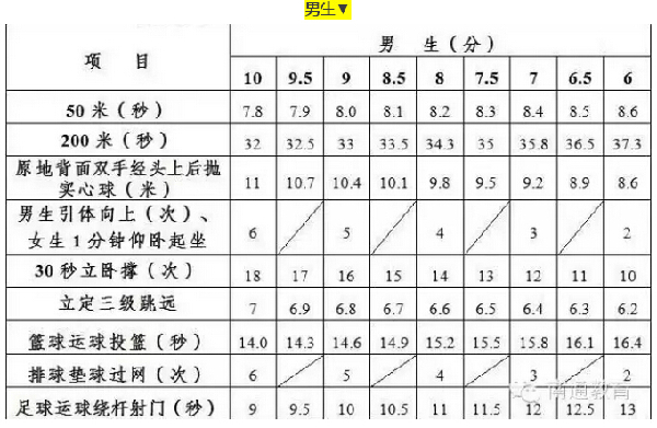 南通市体育中考标准详解