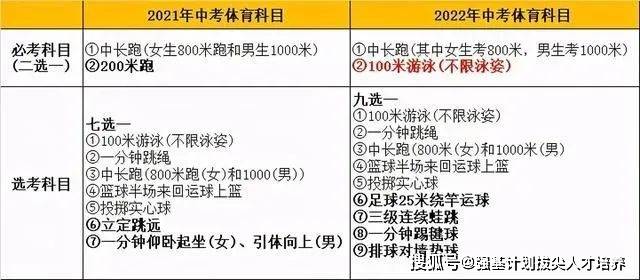 中考男生必考体育项目的重要性及其应对策略