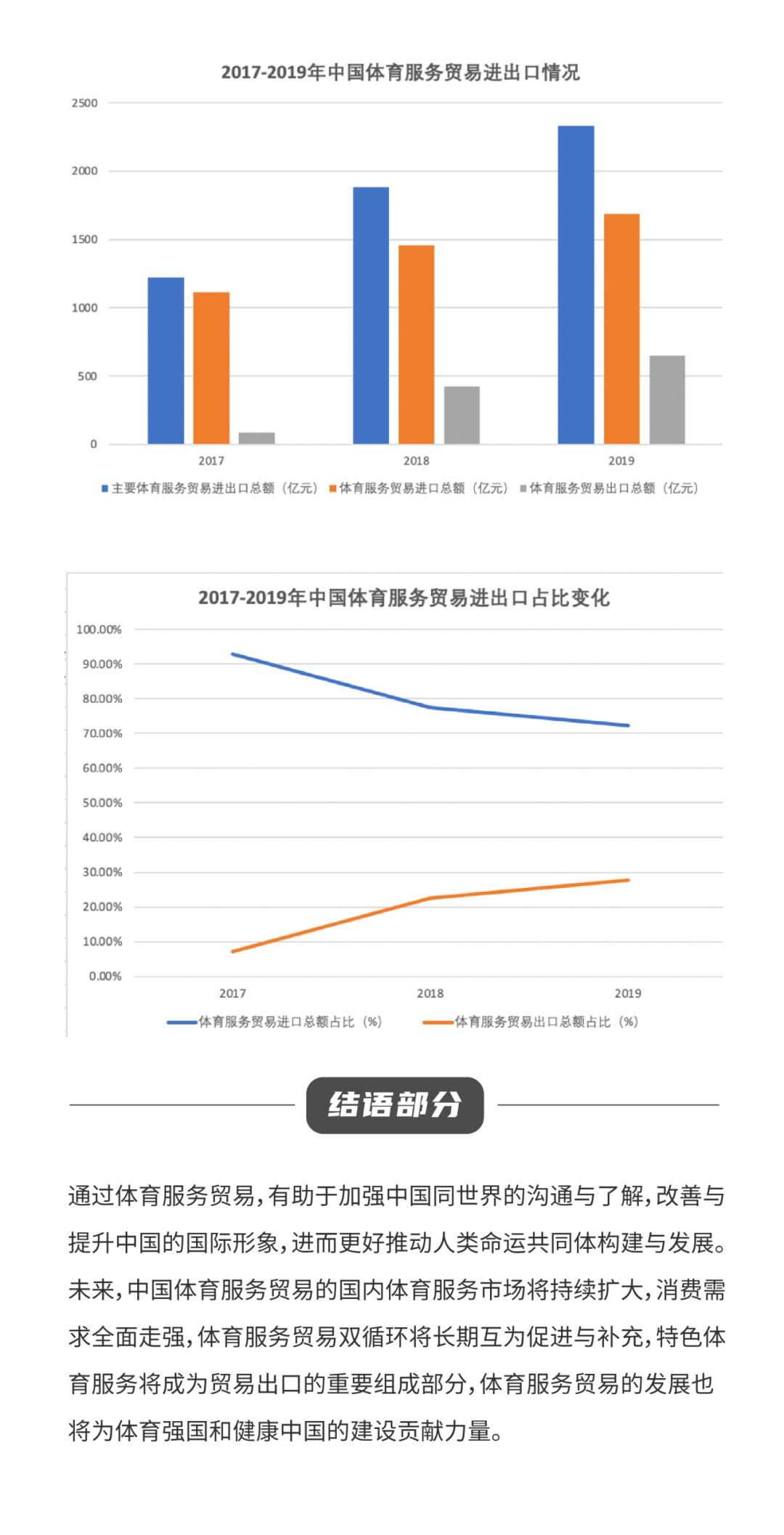 全球体育产业深度发展报告，现状与趋势分析