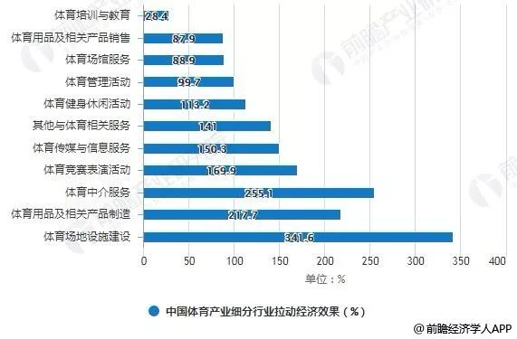 全球体育产业发展情况报告