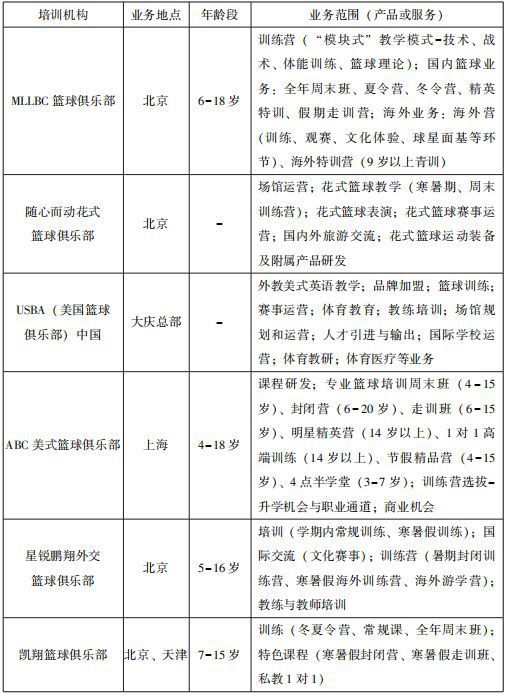 全球体育产业发展情况报告