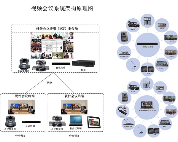 体育视频会议系统，全球运动员与教练的沟通桥梁