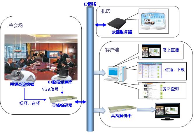 体育视频会议系统，连接全球运动员与教练的桥梁