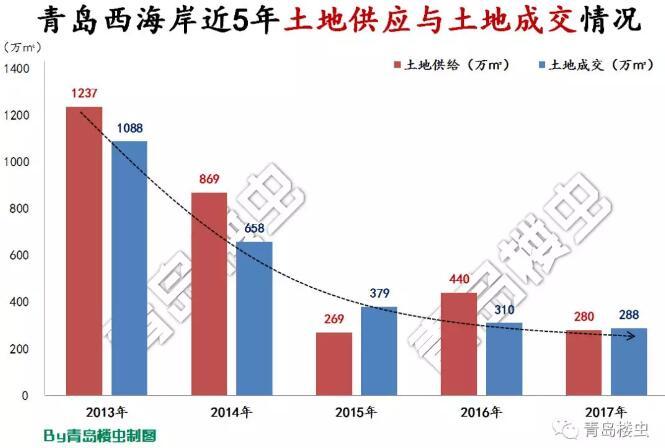 青岛西海岸五轮不败背后的挑战，后防年龄偏大是否为黑马的最大隐患？