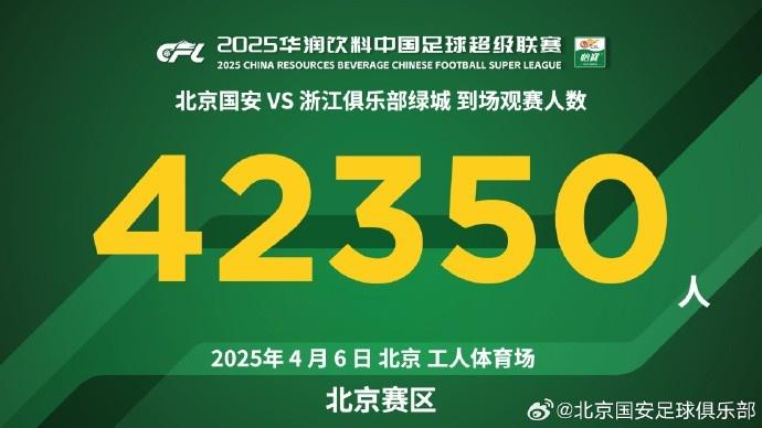 感谢你们，见证工体第200场联赛辉煌的42350名球迷