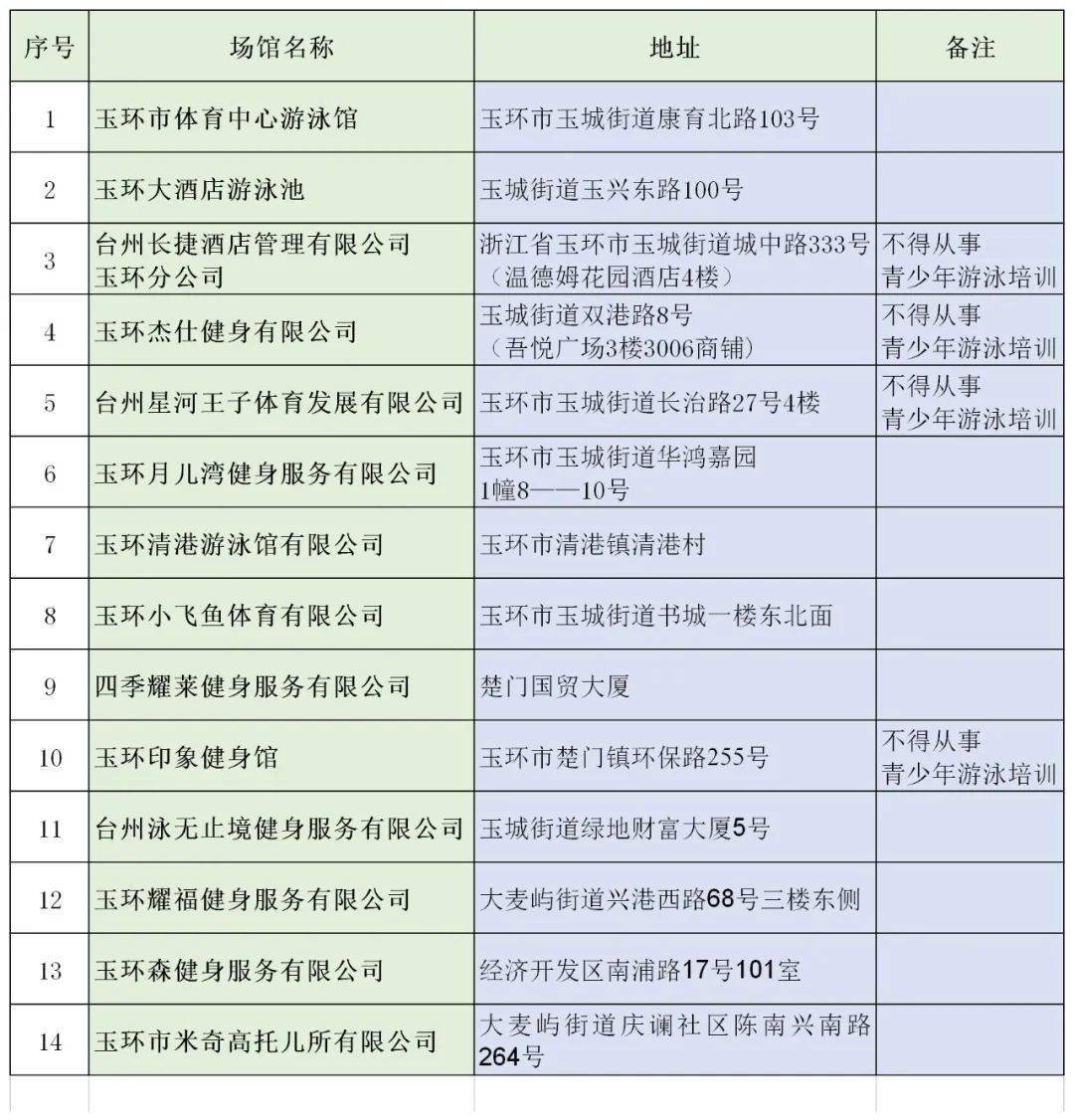 体育经营项目备案权责详解