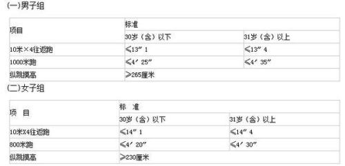 公考体育要求揭秘，重要性、内容与挑战全解析