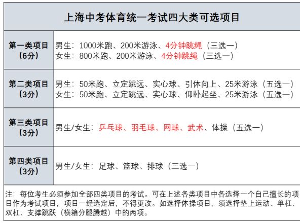 公考对体育的要求，重要性、内容与挑战