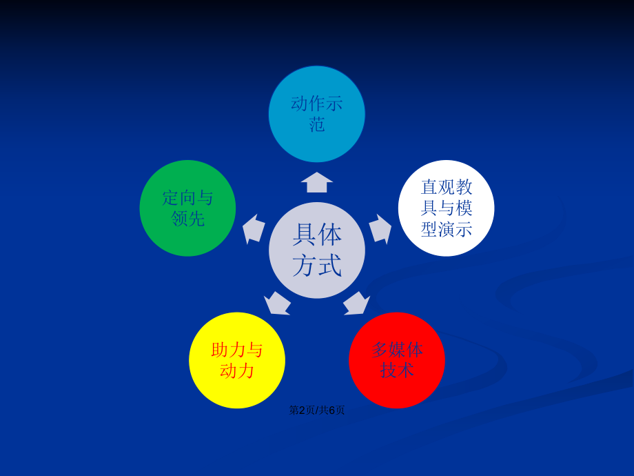 体育教学五大原则及其在实际课堂中的运用与实践探索
