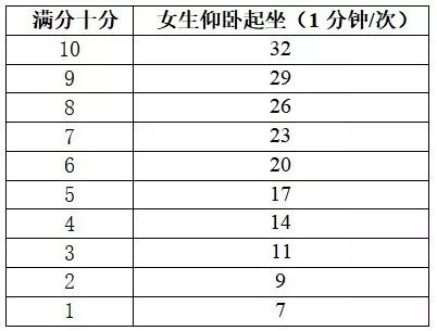 大学体育期末测试，究竟在考察什么？