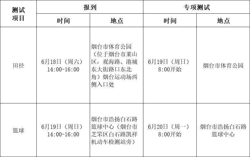 大学体育期末测试，究竟测什么？