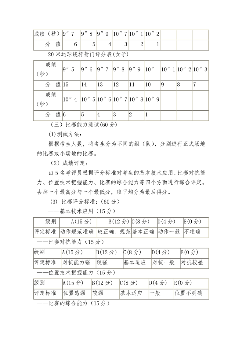 大学体育期末测试，究竟测什么？