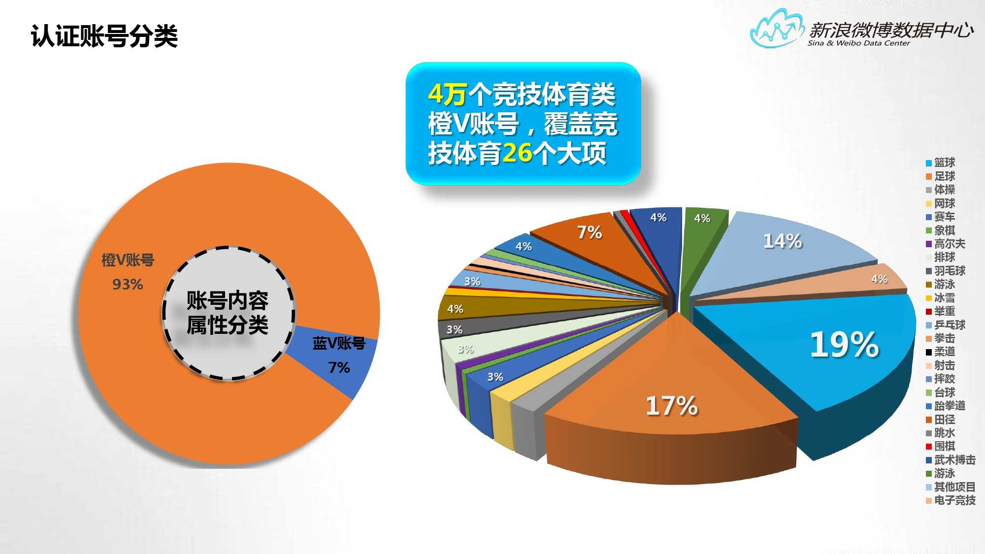 英国体育在新浪微博掀起热潮