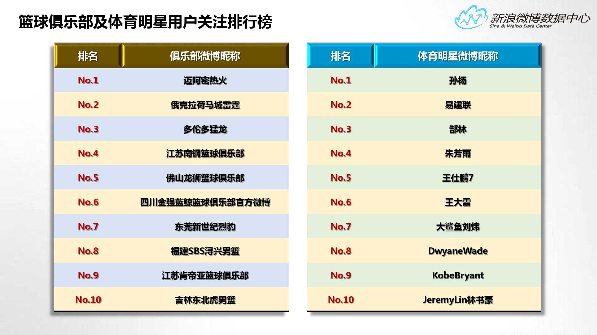 英国体育在新浪微博的热潮