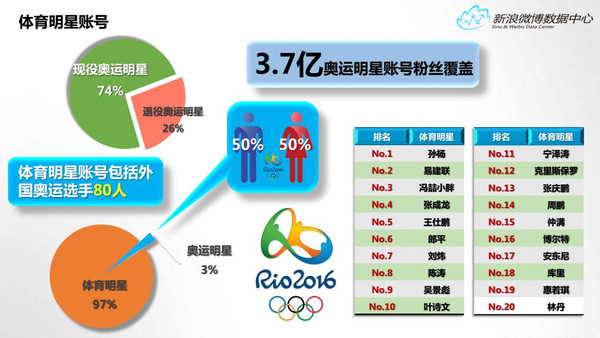 英国体育在新浪微博的热潮
