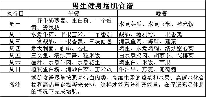 体育生增重饮食秘籍，健康增肌，吃这些就够了！