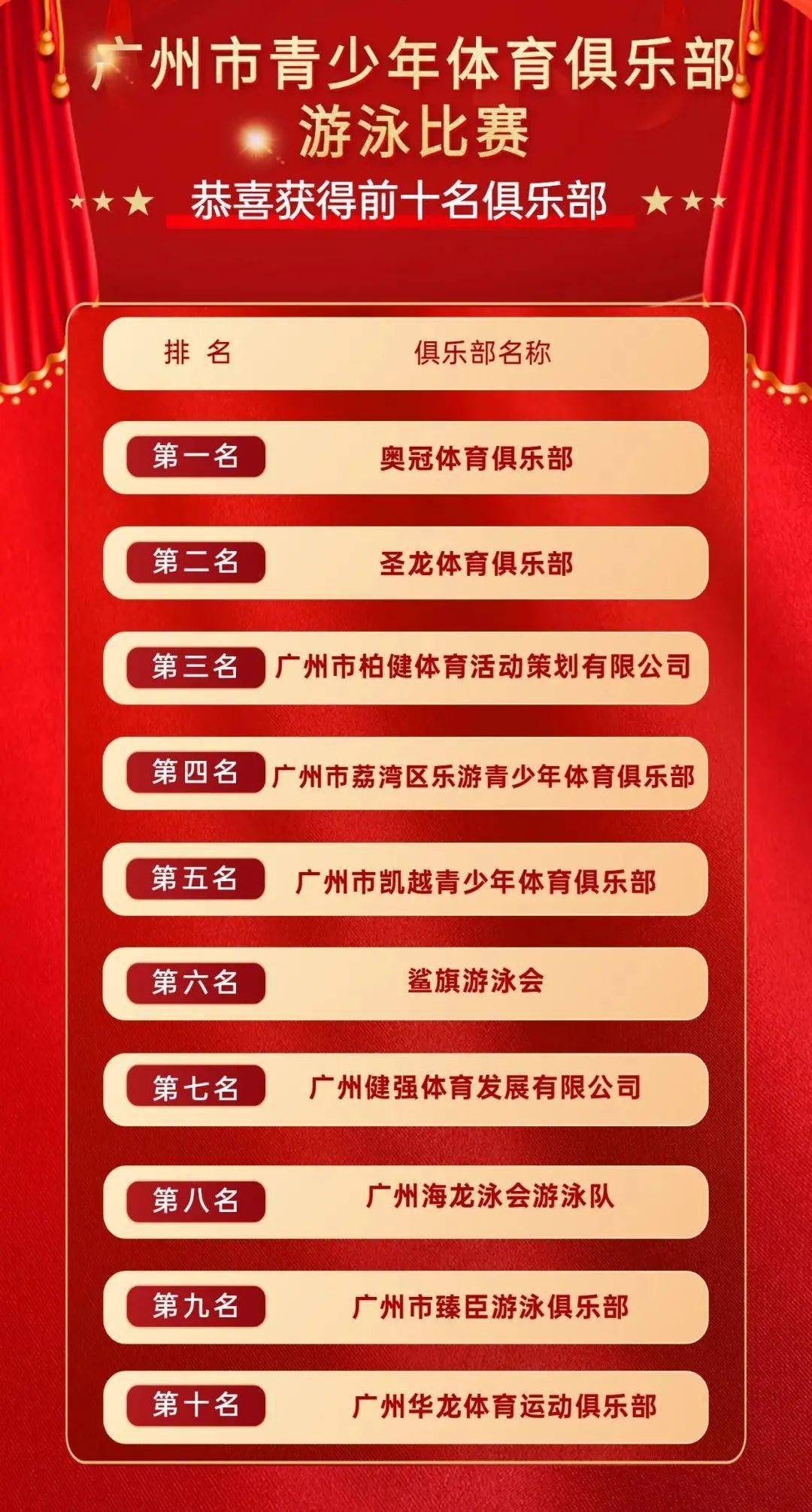 广州体育竞赛中心待遇，职业发展与福利分析