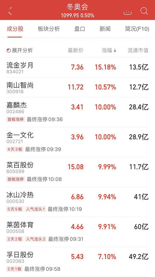 冬奥会体育板块股票，新机遇与挑战的投资之道