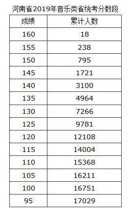 河南体育加试分数及格线解析