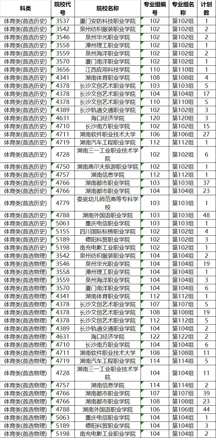 湖南体育三本提前批，机遇与挑战并存