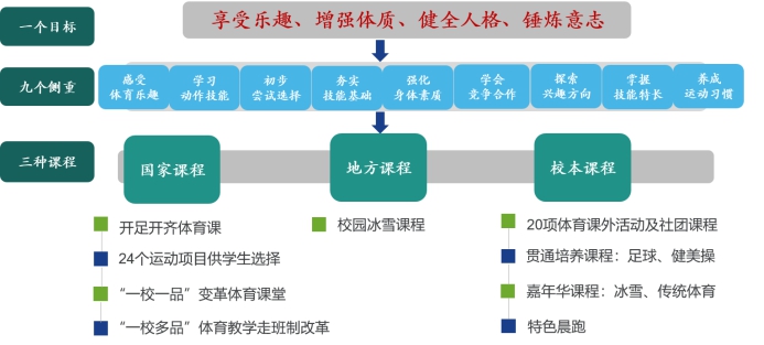 双碳背景下体育教学改革的新探索与实践
