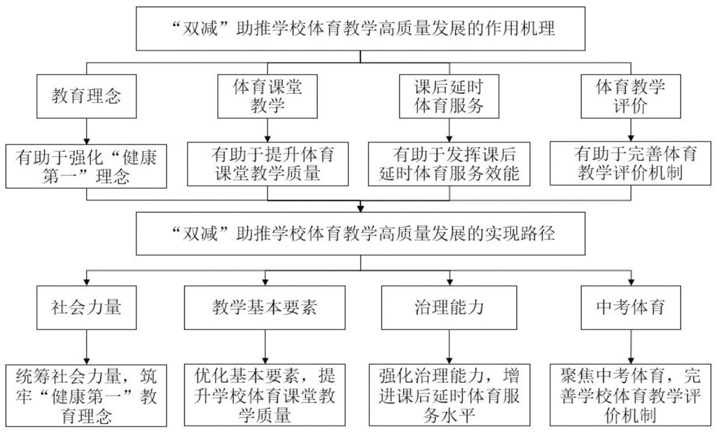 双碳背景下体育教学改革的新探索