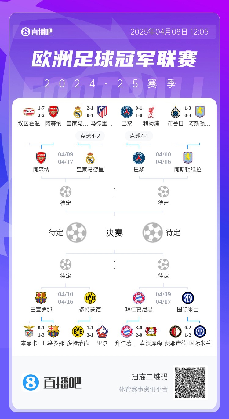 欧冠战火重燃，拜仁vs国米与枪手vs皇马，强强对决，谁将占得先机？