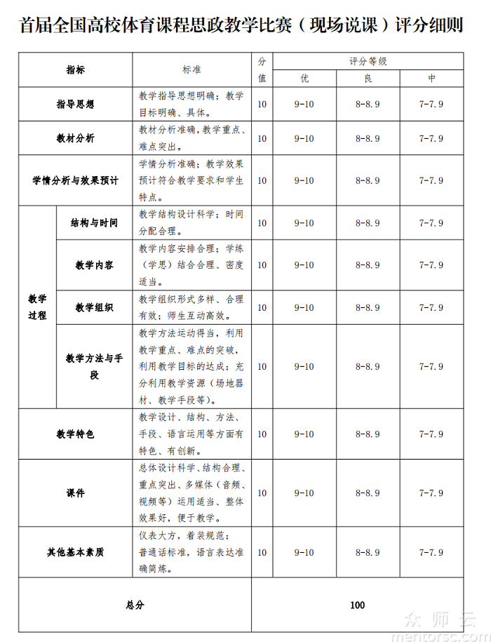 体育课与思政文件的融合，探索现代教育的新路径
